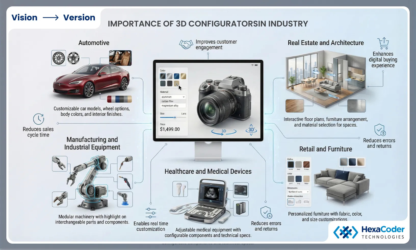 3D Product Configurator Healthcare and Medical Equipment